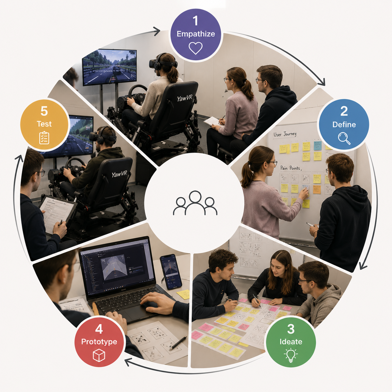 Design Thinking for Interactive Systems course visual