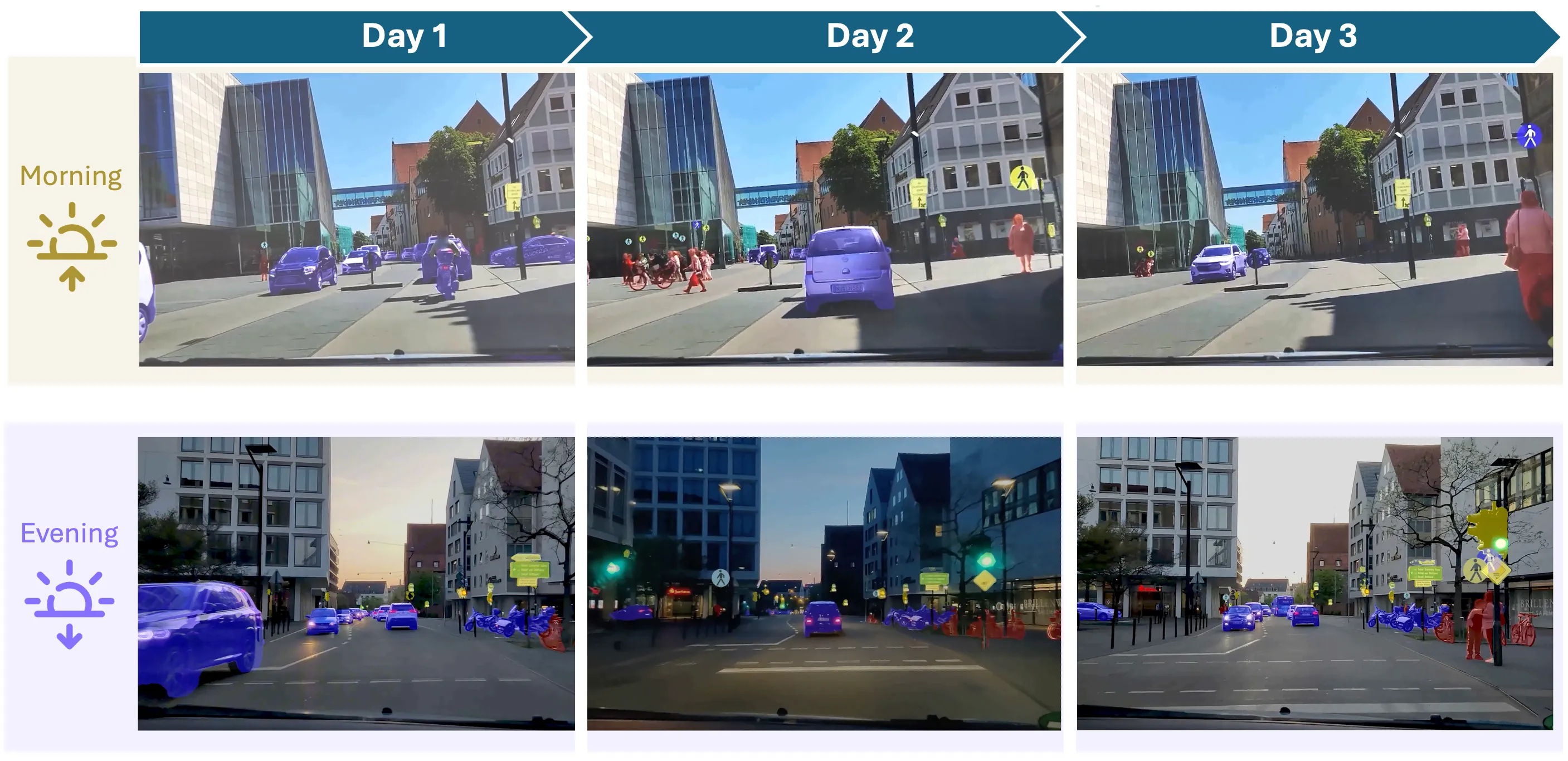 Longitudinal Effects preview